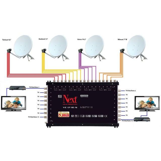 Merkezi Uydu Kurulum